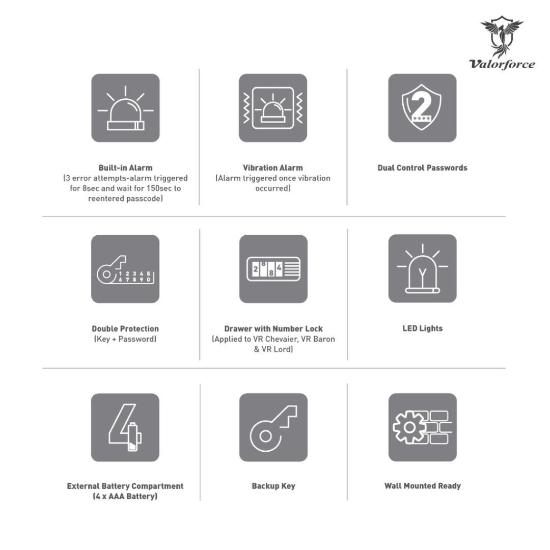 Chevalier Safe for Jewellery, Watches & Documents